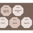 쥬벤스성형외과의원 이미지