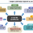 프로벨류