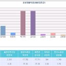 17대 총선 당진 재검표 9표차이 자유민주연합 김낙성 후보 극적인 뒤집기로 당선 이미지