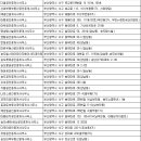 푸르지오양지공인중개사사무소 이미지