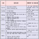 ②갈 길먼 분업 10년 이미지