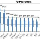 대한민국 남자 평균키는? 이미지