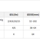 휴비스 저융점 LMF 원사 구매하고 싶습니다.. 이미지