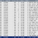 푸른마을아파트 이미지