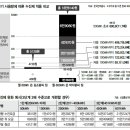 전기요금 개편 논의 (2013년 8월-10월) 이미지