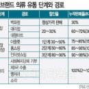 시장유통 이미지