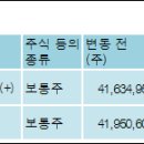 도레이첨단소재 주식회사 이미지