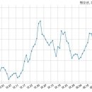 팬오션 주식회사