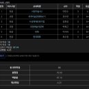 서울디지털대학교 | [SDU] 서울디지털대학교 회화과 1학기 수강후기