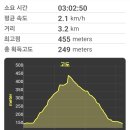 2026.08.26 두꺼비 바위 능선 이미지