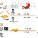 산분해 간장, 아미노산 간장 이미지