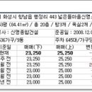 화성종합건설(주) 이미지