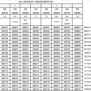 양산신-2007 이미지