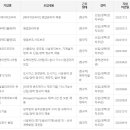 피앤씨테크주식회사 이미지