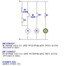 시퀀스 - 강남구 | 시퀀스