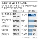 아이비컨설팅