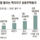 집값 회복 신호? 건설사들 땅 '사재기' 이미지