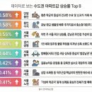 (주)수지환경
