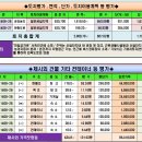 화성시 향남읍 하길리공장경매 유니원테크경매 2024타경53903 이미지