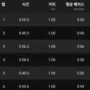 양지천 마평동 이미지