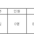 (05월 08일 마감) 일신방직(주) - 영업팀 대졸 신입사원 모집 이미지