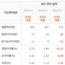 모아텍 이미지