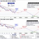 12월 까지 변곡점으로 본 향후 시나리오 이미지