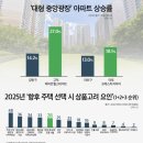중앙조경