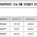 &#39;킬러문항 배제&#39; 모의평가 9월 6일…졸업생 22%로 13년만에 최고 이미지