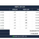 강목광고 | “폭군의 셰프”의 시청률 폭발, 그 경제적 가치는 얼마일까?