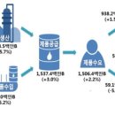사상석유 이미지