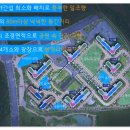 여주역 로제비앙더센텀 아파트 미계약분 오픈 (중도금무이자/계약금 5%) 이미지