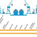 Incoterms 2010 11가지와 운송방법 이미지