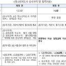 청소년지도사 이미지