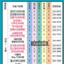 안신경외과의원 이미지