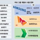 코스피 톱10 선수교체 … 삼성바이오 OUT, 삼성전기 IN 이미지