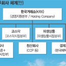 주식회사 미래로