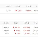 오늘의컴퍼니