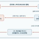 신용카드·트래블카드 비교 이미지