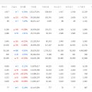 에스아이쏠라2태양광발전소 | 2024.08.01 상한가, 거래량 천만주 이상 종목 + 상승률 TOP10