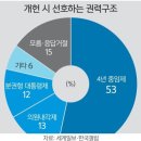 4월 14일 월요일 간추린 뉴스와 날씨 이미지
