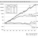 세계1위 주식을 왜 사야 하는가? 이미지