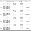 (주)송온에너지 이미지