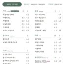 해월당