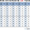 삼정고속관광 | 제76회 한능검(10.18) 심화 정답&amp;해설 :26-50번