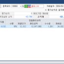남선사료 이미지