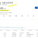 블레어리 | 노보노디스크 15% 급락 무슨 악재? 카그리세마(Ft. 펩트론?)
