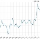 주식회사태영건설 이미지