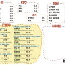 목육탕