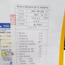 연수구 선거관리위원회 앞 이미지